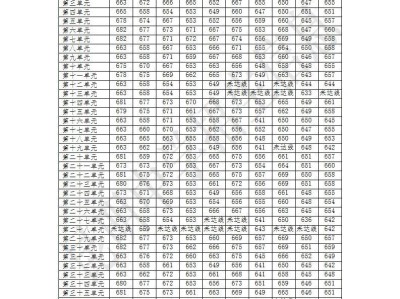 官一中2025年录取分数线