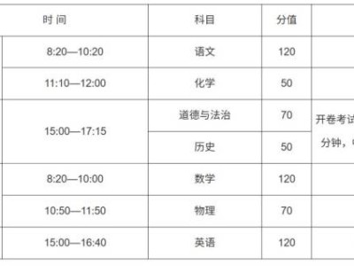 2025河南省普通高中招生政策解读一览