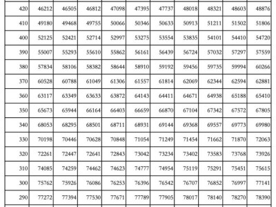 2024年吉林省高考一分一段表（物理）