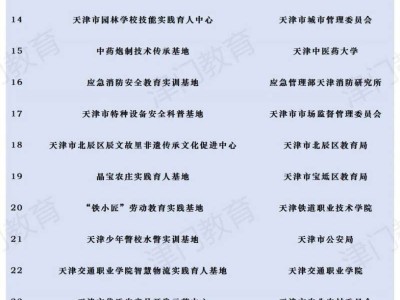 天津市大中小学一体化实践育人基地名单