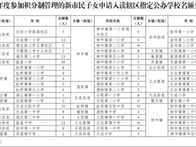 2025温州乐清新市民子女积分入学学校名额+报名区划