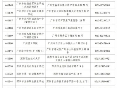 2025年下半年全国英语等级考试广东考点联系方式