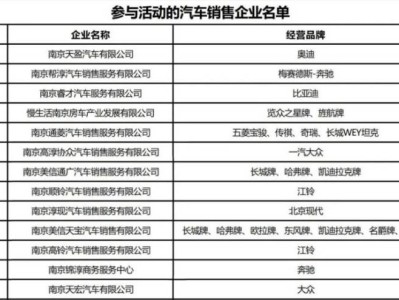 2025南京高淳区购车补贴时间+标准+申请入口