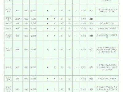 2025年河南农业大学本科招生章程