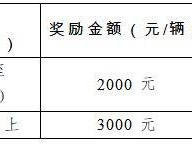 2025成都第二轮汽车消费券咨询电话及时间