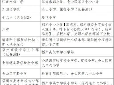 2025年福州市仓山区小升初对口招生学校