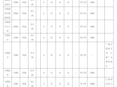 2025年信阳师范大学招生章程