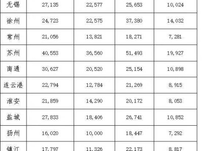 2024年以来发行的普通纪念币江苏省二次预约兑换公告