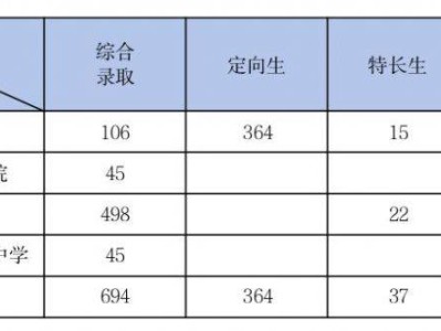 2025磐安县高中招生计划
