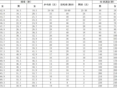 深圳中考体育2025评分标准表(男生+女生)