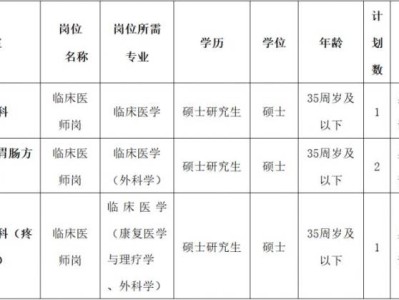 2025宜昌市三峡大学附属仁和医院招聘公告