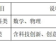 2025江苏省木渎高级中学自主招生简章