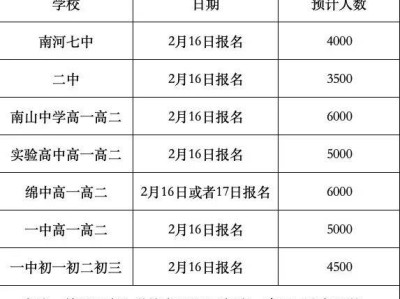 2025绵阳中小学寒假开学返校时间
