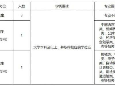 金华市轨道交通集团运营有限公司2025届管培生招聘公告