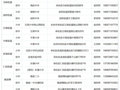 2025杭州余杭区暑假托班有哪些（费用+报名指南）