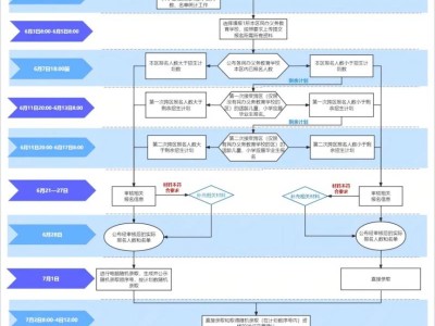 2025哈尔滨初中一年级升学报名时间安排