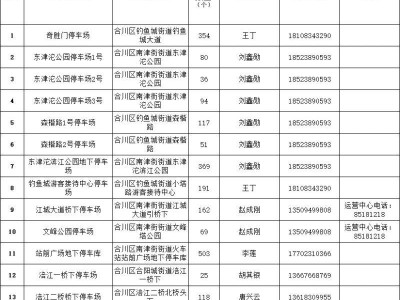 2025重庆合川五一免费停车场在哪里?(附免费时间)