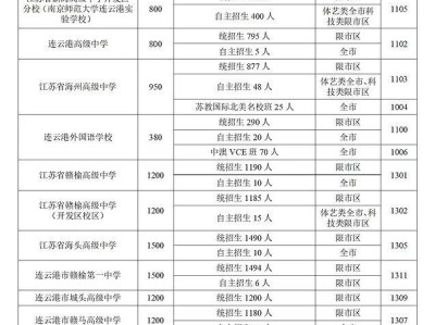 2025连云港中考招生政策问答+招生计划