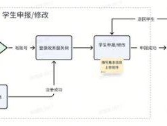 2026届沈阳市一次性求职补贴线上申领入口及操作流程