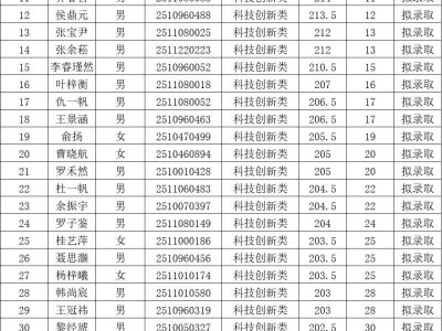 中国人大附中海口实验学校2025高一自主招生拟录取名单