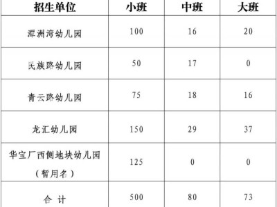 2025顺德陈村镇公办幼儿园报名指南