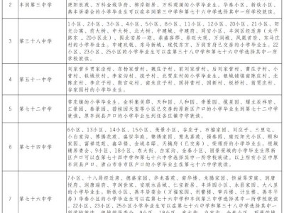 2025丰润区初中划片招生方案