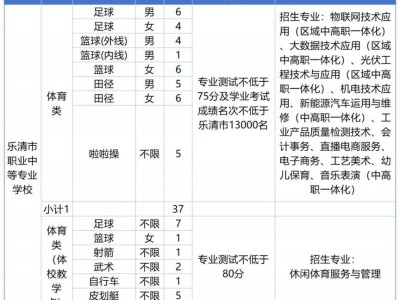 2025乐清中职学校特长生招生计划