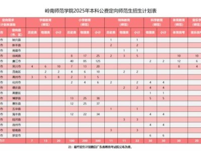 2025岭南师范学院公费定向师范生招生安排（招生计划表+往年录取情况）