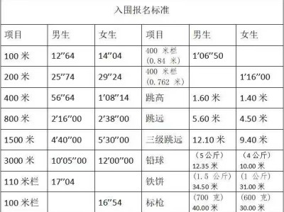2025年天津市第二中学体育特长生招生报名简章