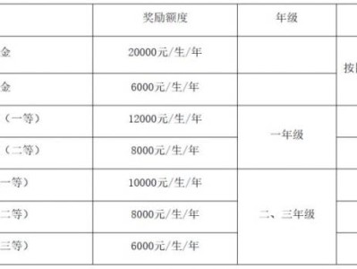 徐州工程学院2026年研究生招生简章