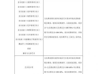 2025高考辽宁大学艺术类专业录取办法