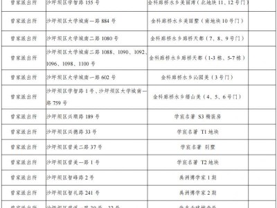 2025重庆高新区小学划片范围