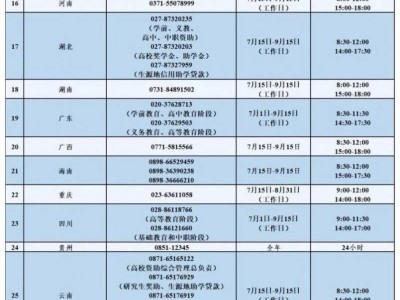 2025年暑假教育部高校资助热线7月15日开通