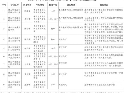 2025佛山南海民办学校报名指南