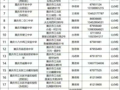 2025重庆江北中小学报名咨询电话（内含地址）
