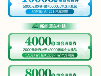 2025合肥肥东县汽车消费补贴(时间+金额+范围)