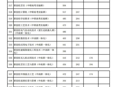 2025年台州温岭中考高中录取分数线最新消息