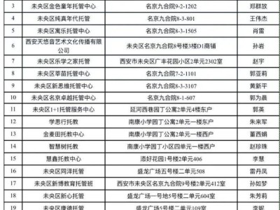 西安市未央区2025秋季开学小饭桌备案名单公示