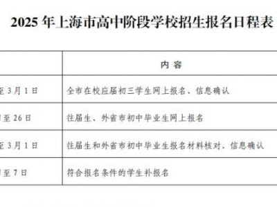 2025上海中考网上报名及信息确认2月20日开始