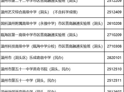 2025温州洞头片区高中志愿填报时间+入口