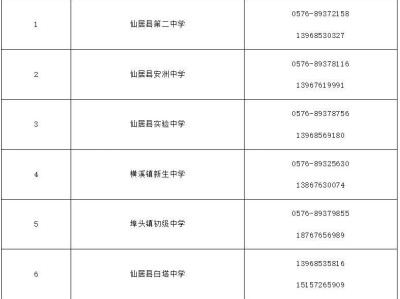 2025台州仙居初中学区划分范围+咨询电话
