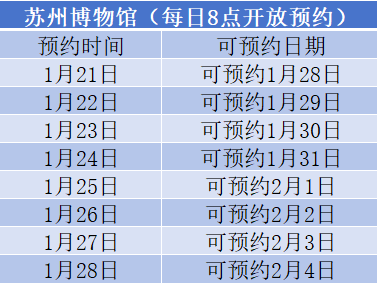 2025苏州博物馆春节预约时间表