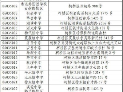 2025年绍兴柯桥区中考考点编号名称及地址