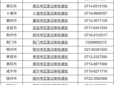 湖北省2025年上半年中小学教师资格考试(面试)报名及资格审核