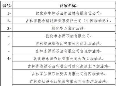 2025敦化市油惠敦城畅行一夏成品油类消费券领取时间+方式