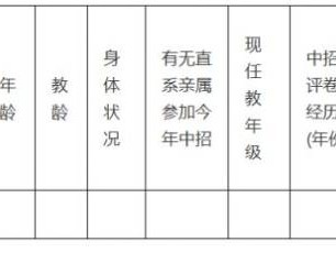 2025年郑州关于抽调中招考试评卷教师的通知