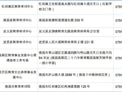 2026年南昌市各县区教育考试机构地址及普通高考咨询电话