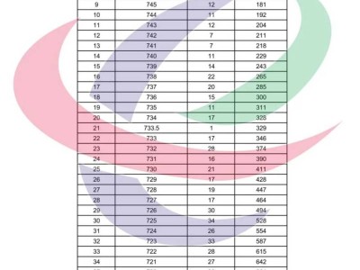 2024年西宁中考一分一段表