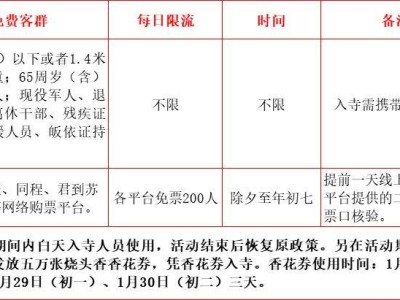 2025寒山寺春节期间发放免费票(时间+领取+使用)