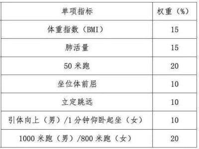 天津市第二耀华中学2025年国家学生体质健康标准测试